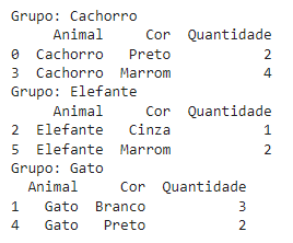 Início da descrição. Print de um notebook do Google Colab que mostra o dataframe dividido por grupos (animais), em cada linha de cada grupo é possível ver os dados de índice, animal, cor e quantidade. Fim da descrição.