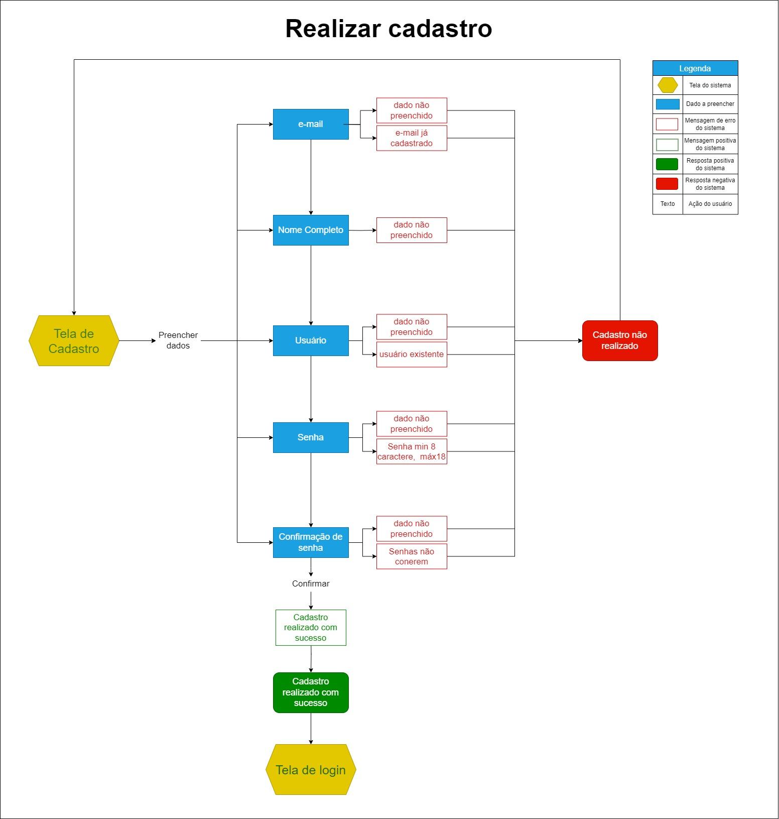 Insira aqui a descrição dessa imagem para ajudar na acessibilidade