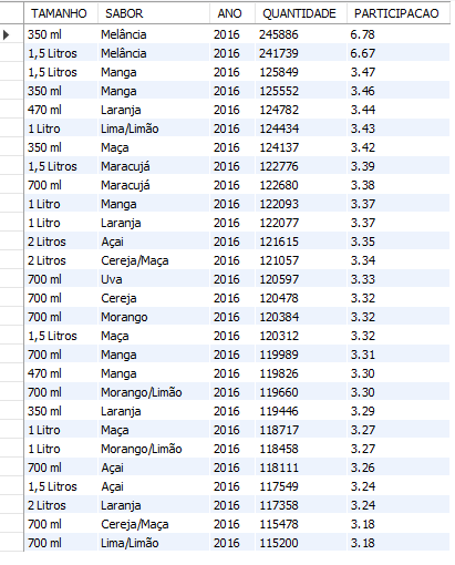 Insira aqui a descrição dessa imagem para ajudar na acessibilidade