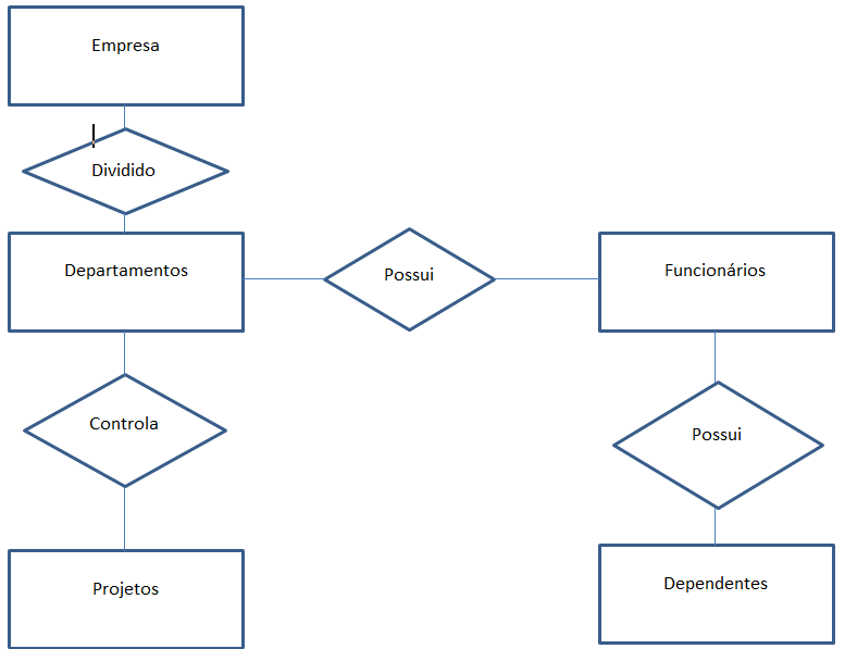 Insira aqui a descrição dessa imagem para ajudar na acessibilidade