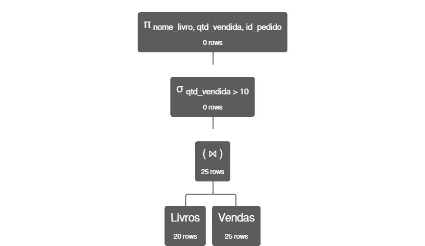 Insira aqui a descrição dessa imagem para ajudar na acessibilidade