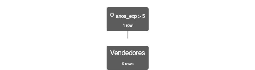 Insira aqui a descrição dessa imagem para ajudar na acessibilidade