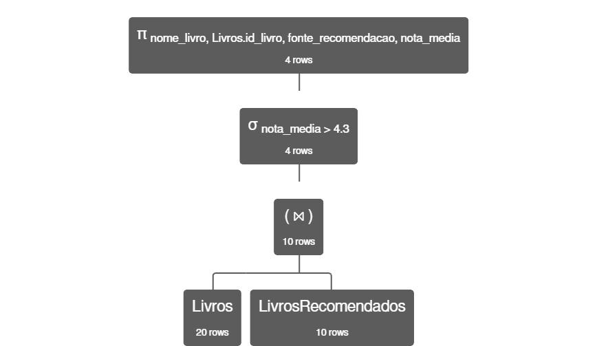 Insira aqui a descrição dessa imagem para ajudar na acessibilidade