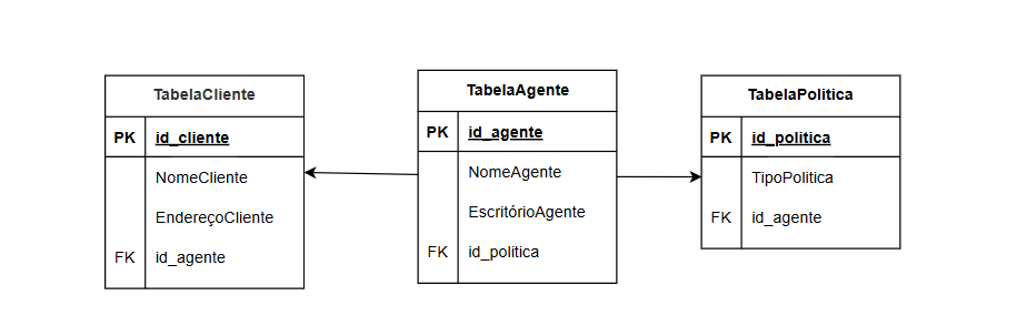 Insira aqui a descrição dessa imagem para ajudar na acessibilidade