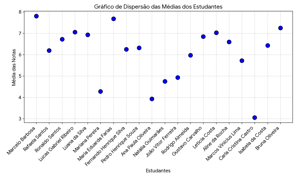 Insira aqui a descrição dessa imagem para ajudar na acessibilidade