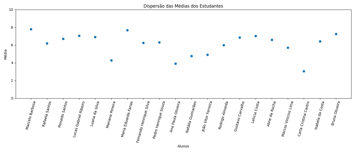 Insira aqui a descrição dessa imagem para ajudar na acessibilidade
