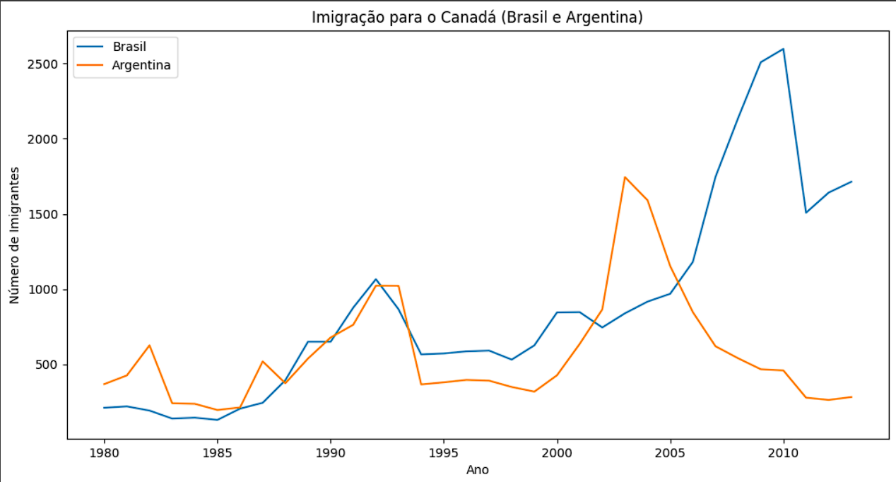 Insira aqui a descrição dessa imagem para ajudar na acessibilidade