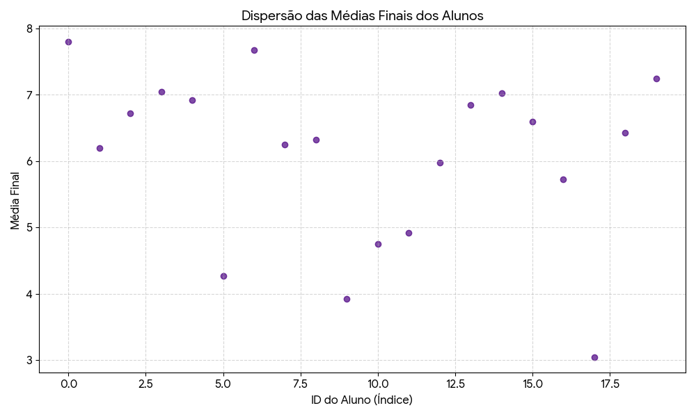 Insira aqui a descrição dessa imagem para ajudar na acessibilidade
