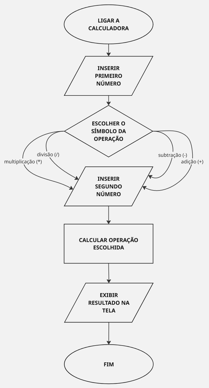 Insira aqui a descrição dessa imagem para ajudar na acessibilidade