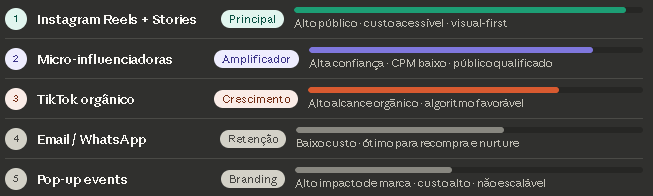 Insira aqui a descrição dessa imagem para ajudar na acessibilidade