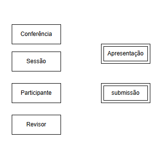 correção entidades
