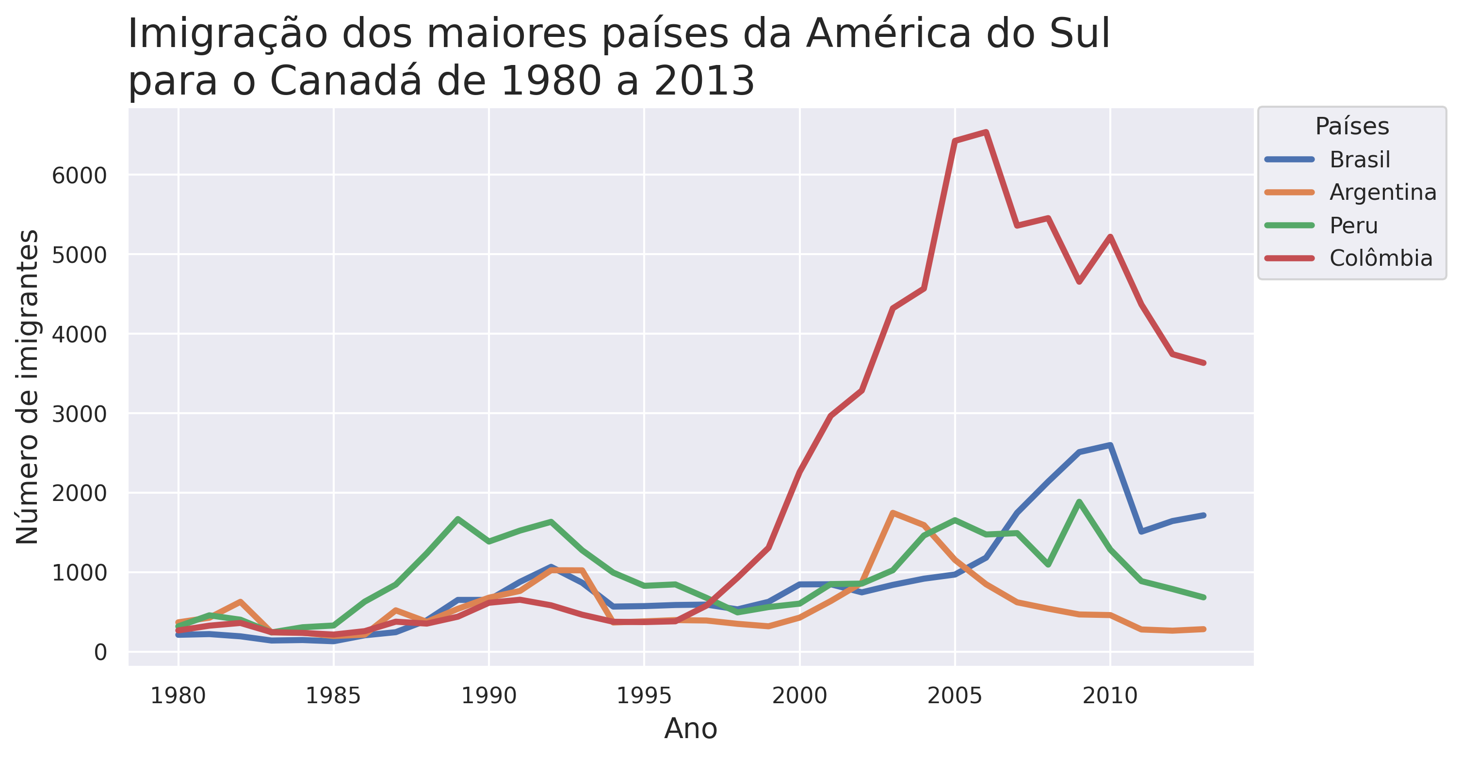 Insira aqui a descrição dessa imagem para ajudar na acessibilidade