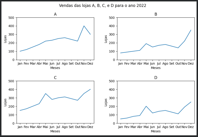 Insira aqui a descrição dessa imagem para ajudar na acessibilidade