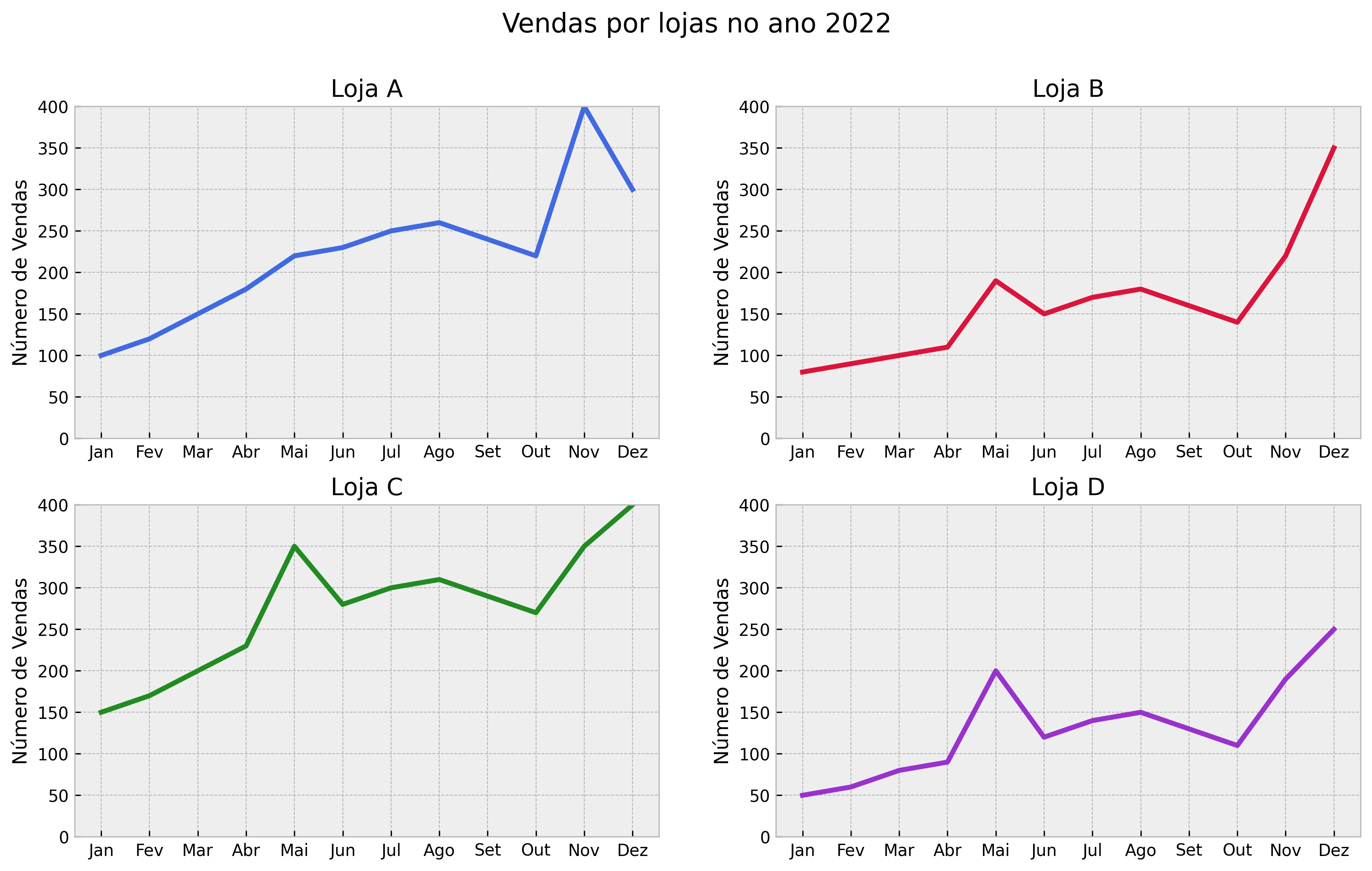 Insira aqui a descrição dessa imagem para ajudar na acessibilidade