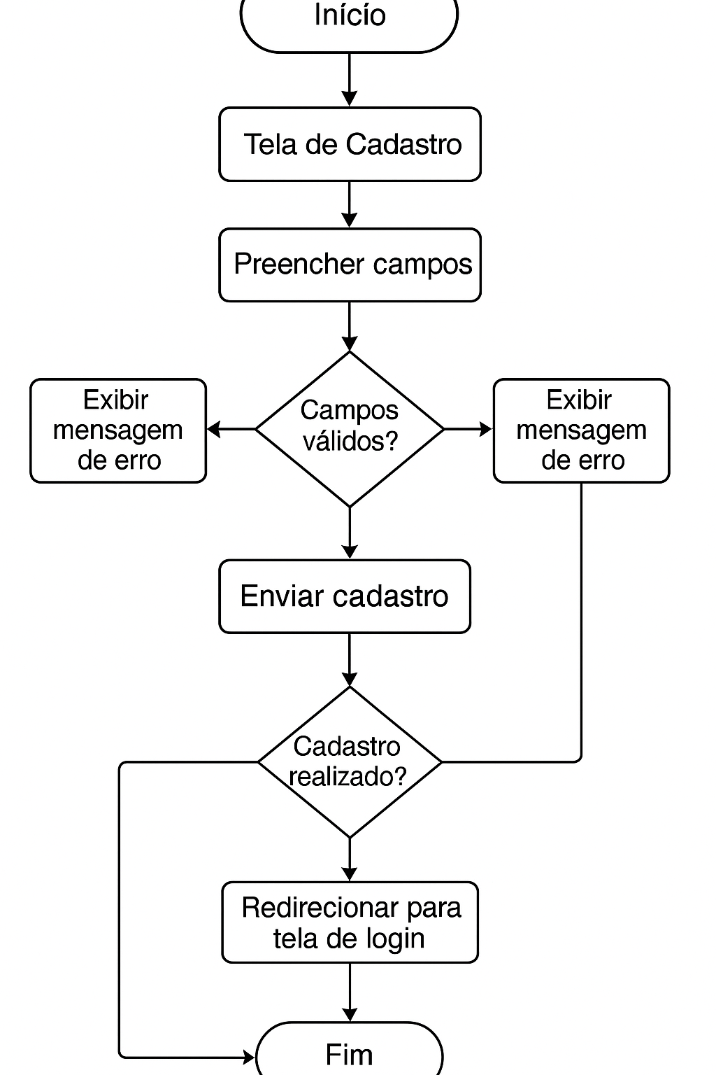 fluxo para cadastro