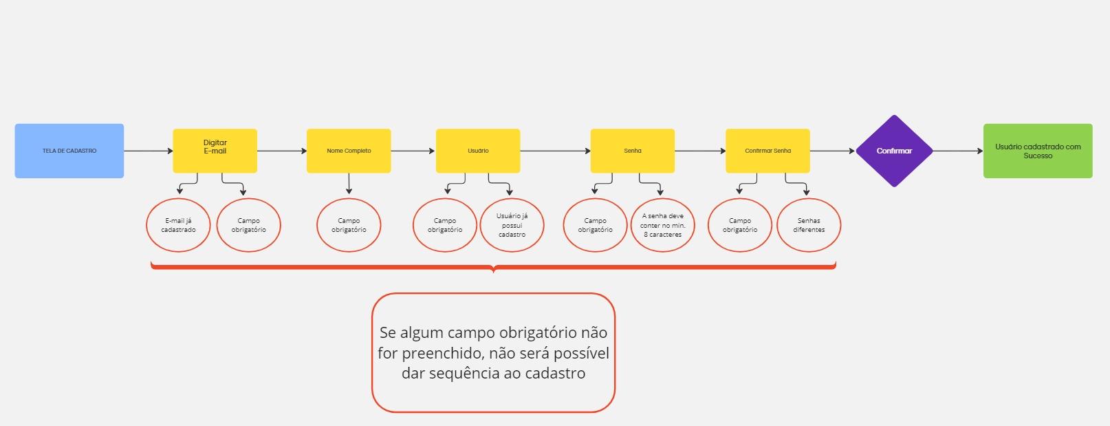 Insira aqui a descrição dessa imagem para ajudar na acessibilidade