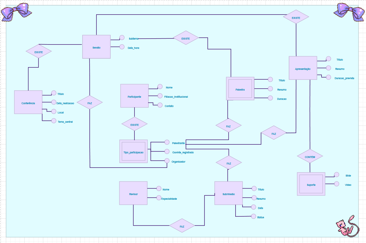 DiagramaEntidadeRelacionamento