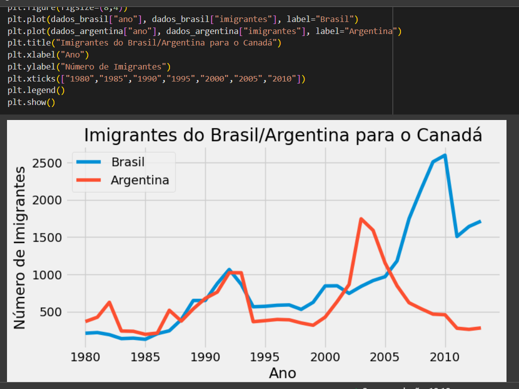 Insira aqui a descrição dessa imagem para ajudar na acessibilidade