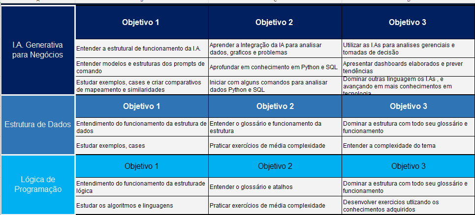 Roadmap Claudio Monteiro - Plano de Estudo