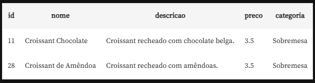 Insira aqui a descrição dessa imagem para ajudar na acessibilidade