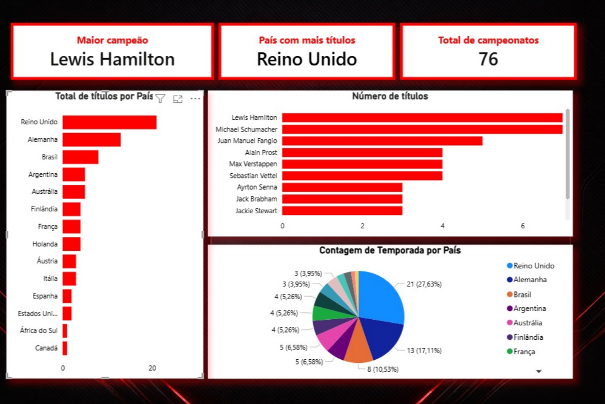 Insira aqui a descrição dessa imagem para ajudar na acessibilidade