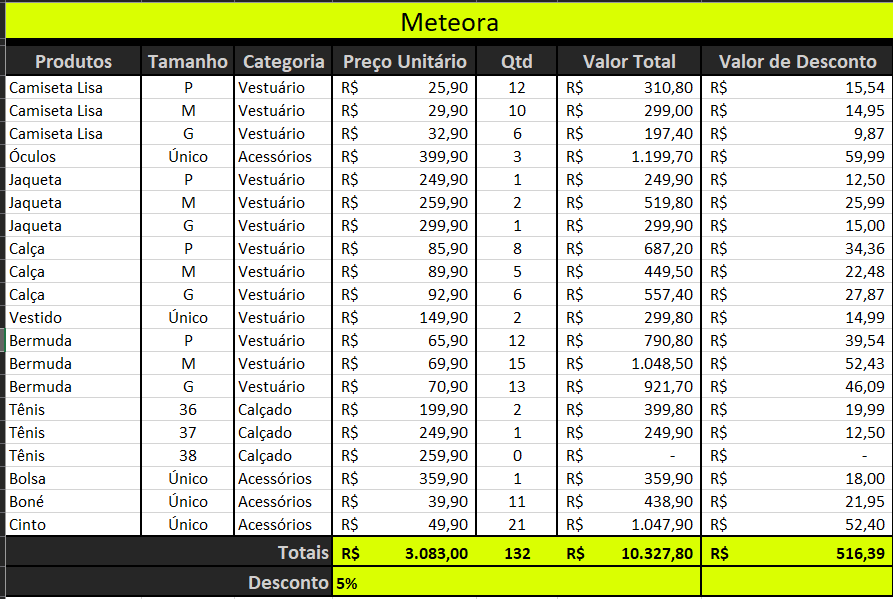 IExercício proposto Alura Excel