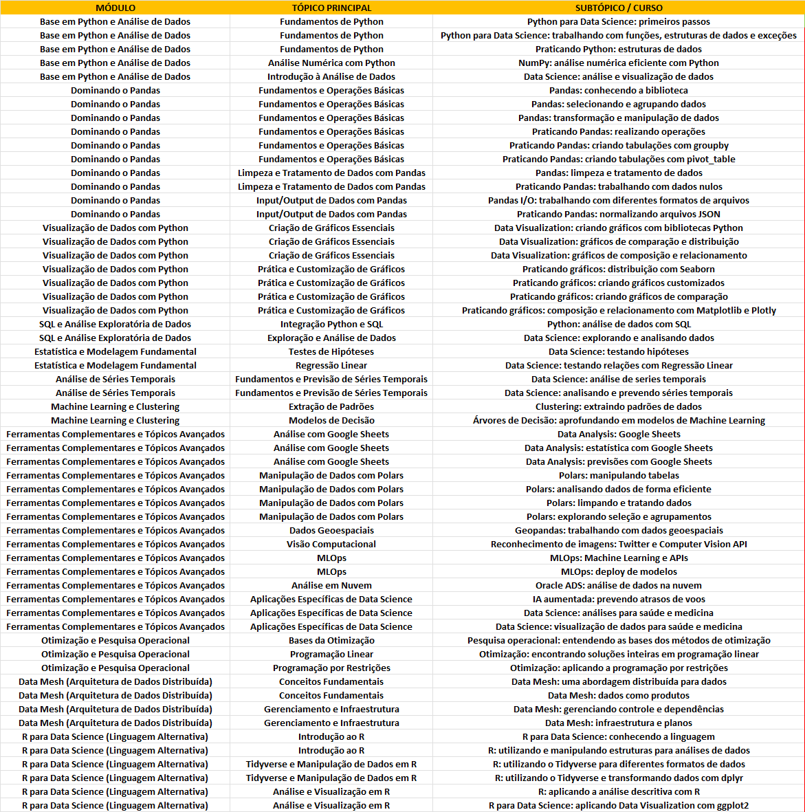 CRONOGRAMA DATA SCIENCE