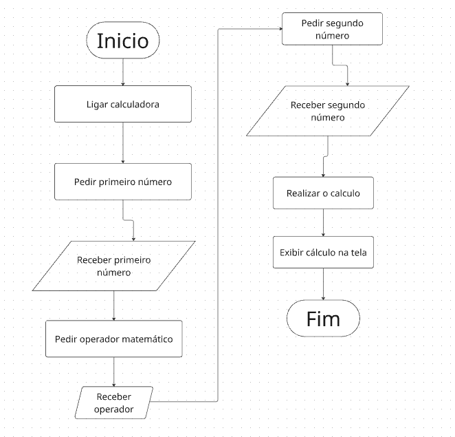 Insira aqui a descrição dessa imagem para ajudar na acessibilidade