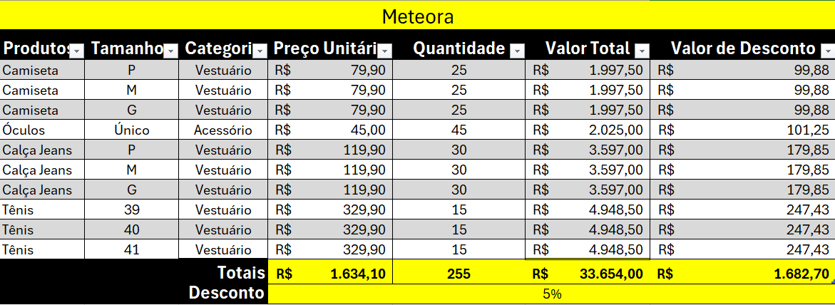 Planilha Meteora com formatação de tabela