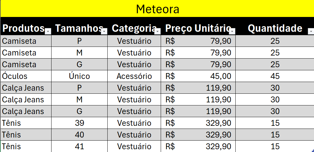 Tabela com formatação de moeda