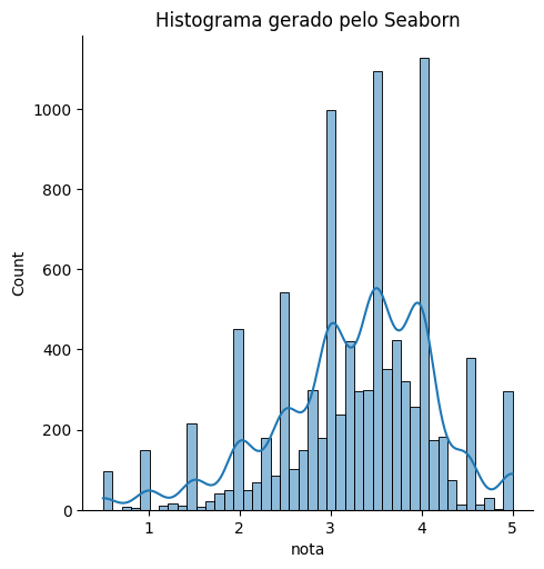 Histograma gerado pelo Seaborn