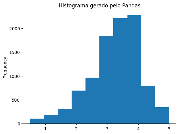 Histograma gerado pelo Pandas