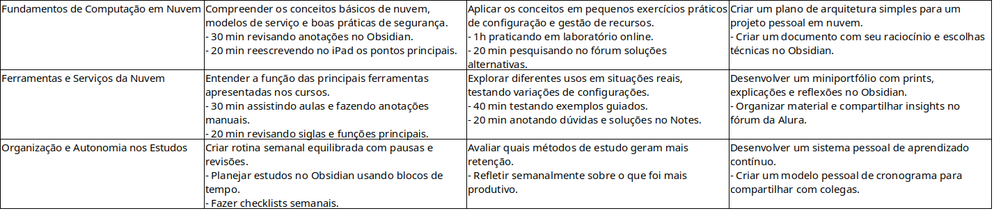 Insira aqui a descrição dessa imagem para ajudar na acessibilidade