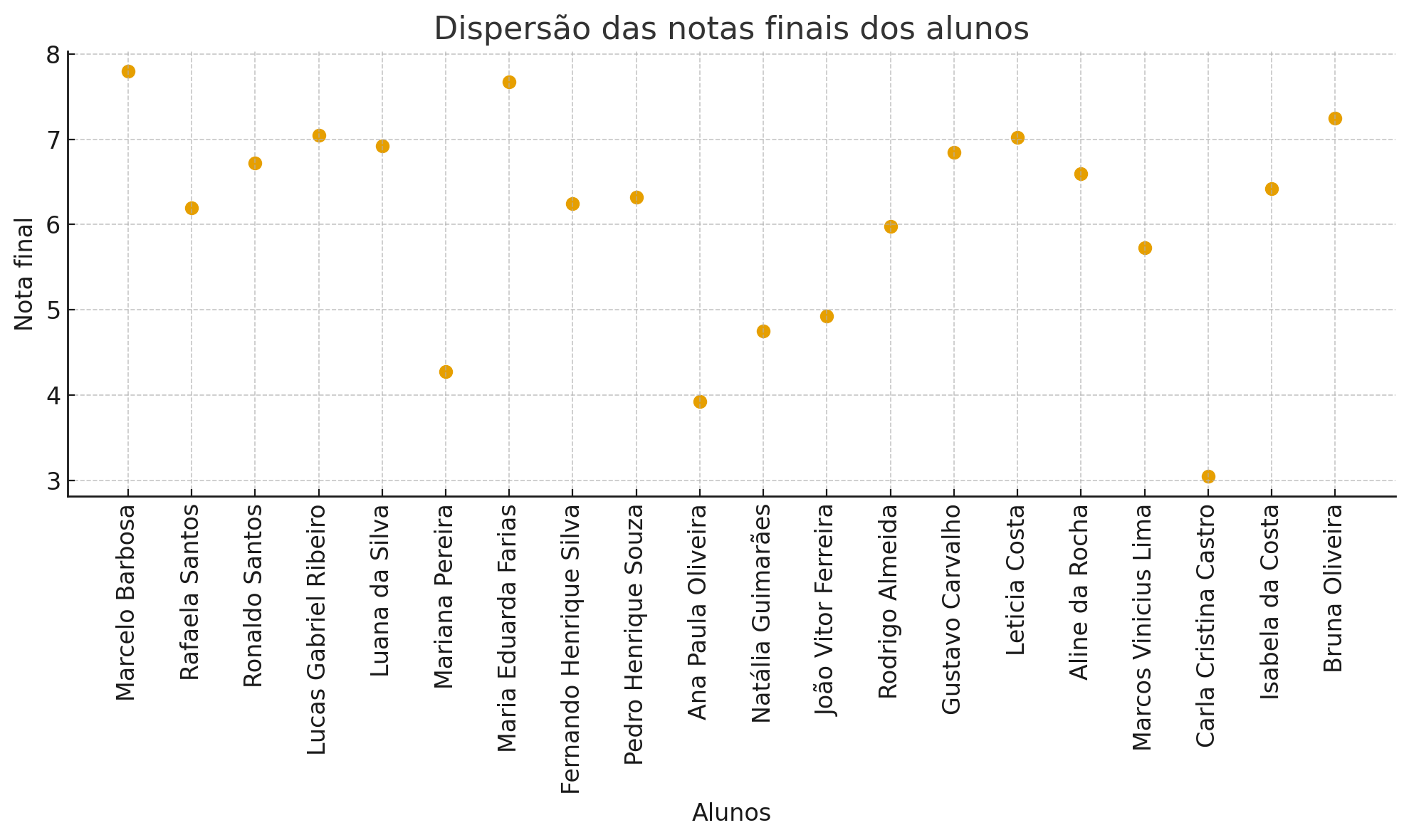 Insira aqui a descrição dessa imagem para ajudar na acessibilidade