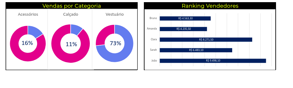Insira aqui a descrição dessa imagem para ajudar na acessibilidade