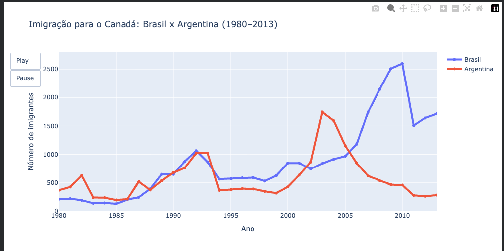Insira aqui a descrição dessa imagem para ajudar na acessibilidade