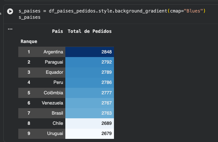 Insira aqui a descrição dessa imagem para ajudar na acessibilidade