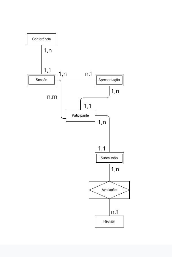 Insira aqui a descrição dessa imagem para ajudar na acessibilidade
