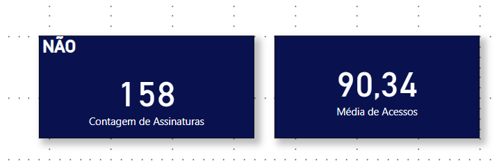 Titulo "Não" , número de contagem e campos na cor Branca e fundo azul escuro