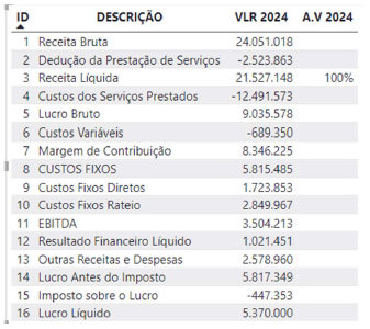 Insira aqui a descrição dessa imagem para ajudar na acessibilidade