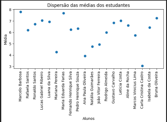 Insira aqui a descrição dessa imagem para ajudar na acessibilidade