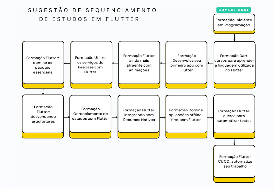 Insira aqui a descrição dessa imagem para ajudar na acessibilidade