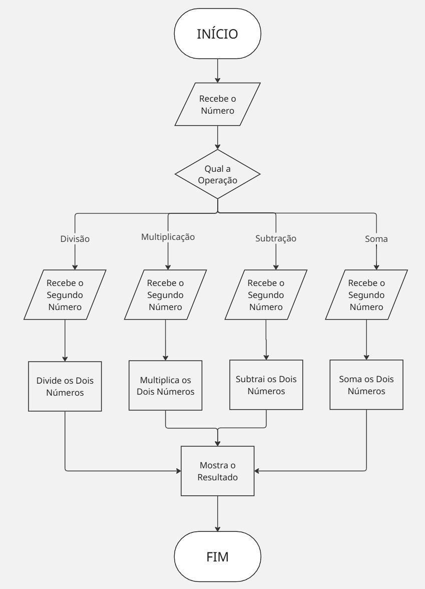 Insira aqui a descrição dessa imagem para ajudar na acessibilidade