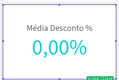 KPI da Média Desconto %