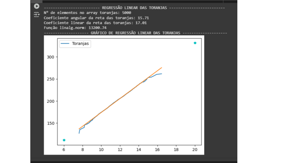 Regressão linear das toranjas