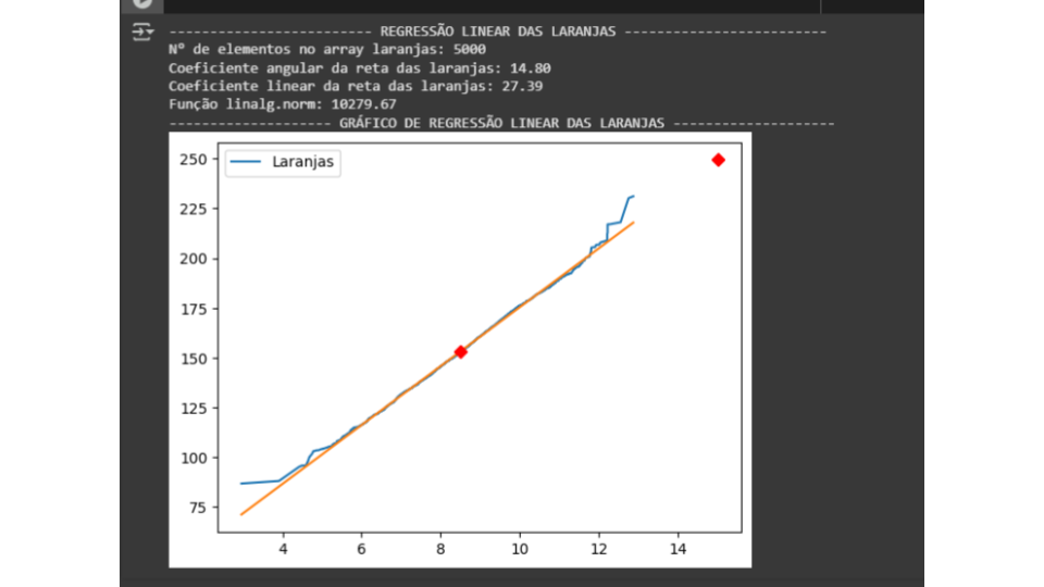 Regressão linear das laranjas