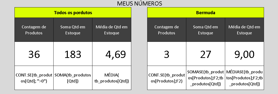 Insira aqui a descrição dessa imagem para ajudar na acessibilidade