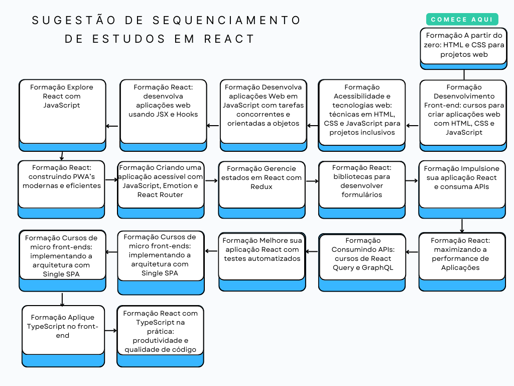 Insira aqui a descrição dessa imagem para ajudar na acessibilidade