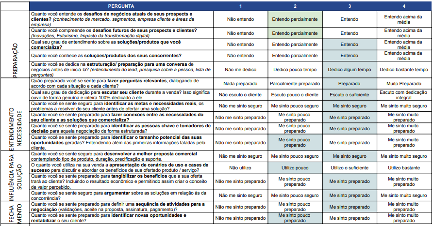 AUTOAVANIAÇÃO 001