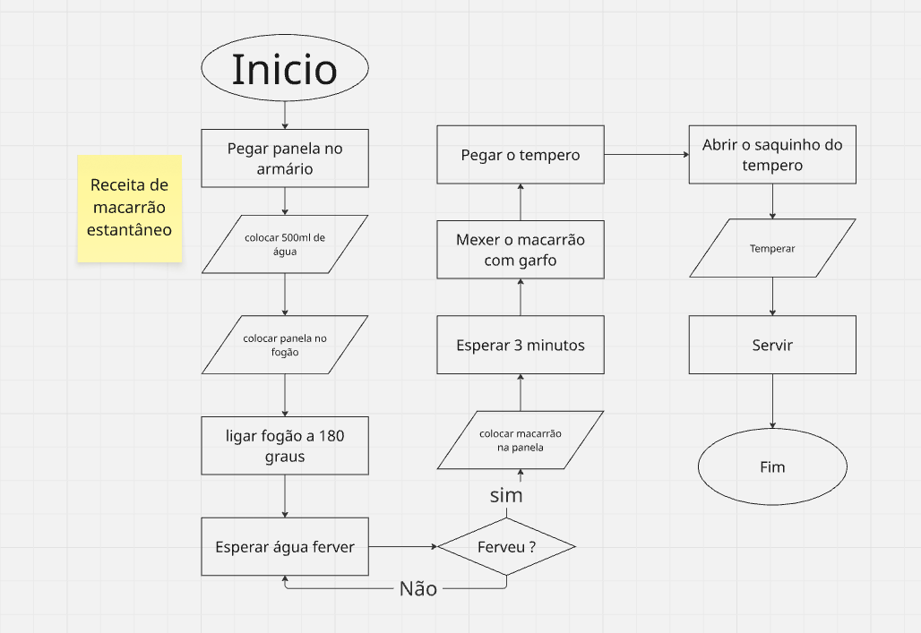 Insira aqui a descrição dessa imagem para ajudar na acessibilidade